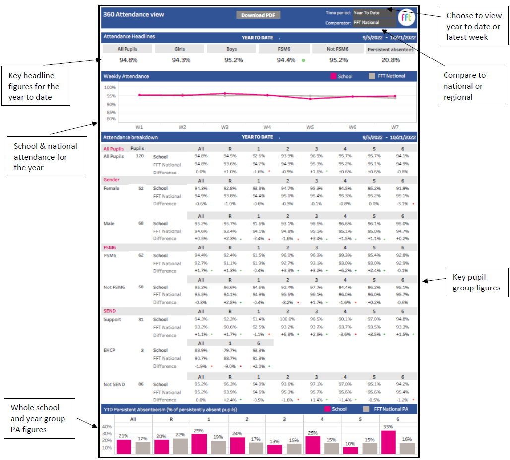 Attendance Tracker - Primary Reports 2024/25