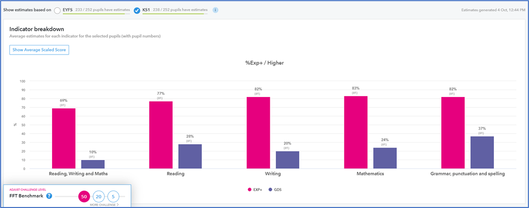 Target Setting - What's the suggested approach to target setting using ...