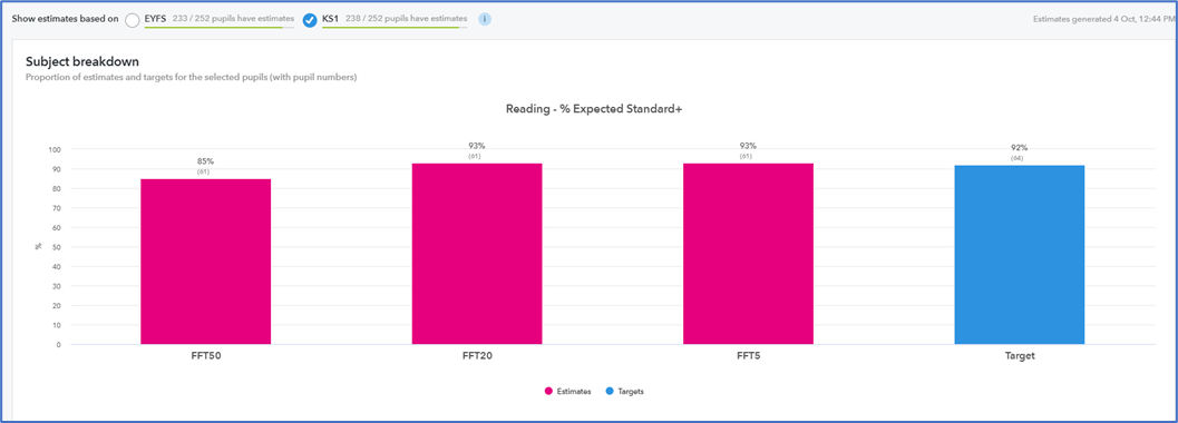 Target Setting - What's the suggested approach to target setting using ...